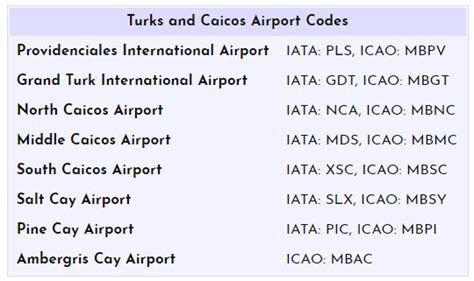 turks and caicos iata code
